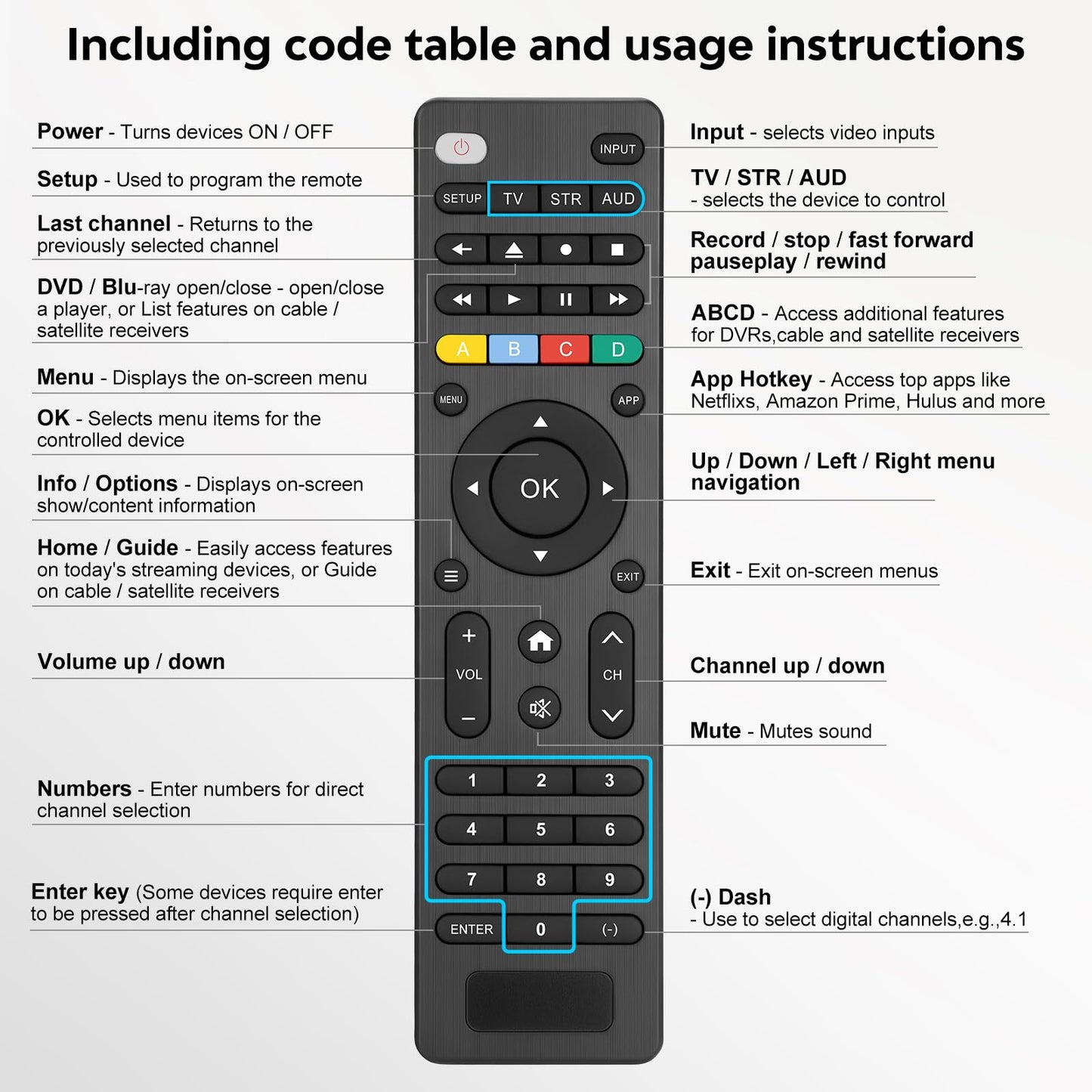 (Pack of 2) Replacement Remote Control Only for Roku TV, Compatible for TCL Roku/Hisense Roku/Onn Roku/Sharp Roku/Element Roku/Westinghouse Roku/Philips Roku Smart TVs (Not for Roku Stick and Box)