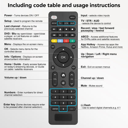 (Pack of 2) Replacement Remote Control Only for Roku TV, Compatible for TCL Roku/Hisense Roku/Onn Roku/Sharp Roku/Element Roku/Westinghouse Roku/Philips Roku Smart TVs (Not for Roku Stick and Box)